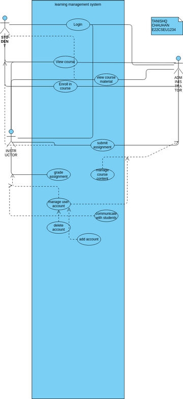 How To Use Visual Paradigm For Data Flow Diagrams 6 Outstand